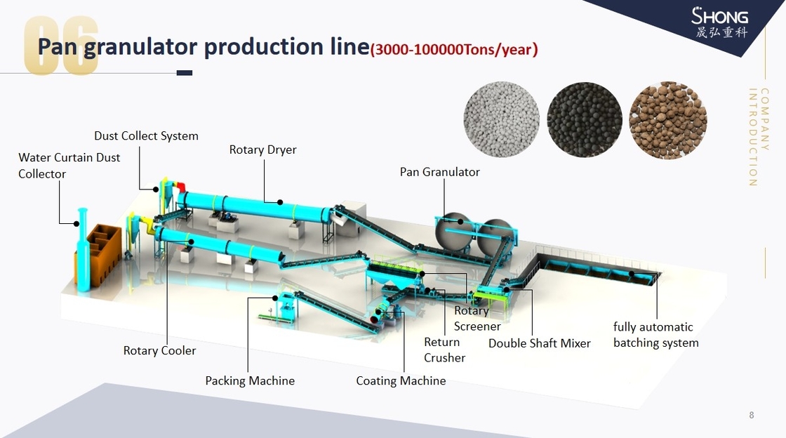 Dây chuyền sản xuất phân bón hữu cơ 2 tấn Axit Humic Phân chuồng gà sinh học
