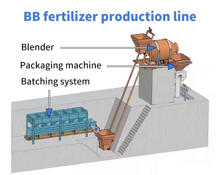 Đường dây sản xuất phân bón BB và vật liệu thép carbon hoặc thép không gỉ