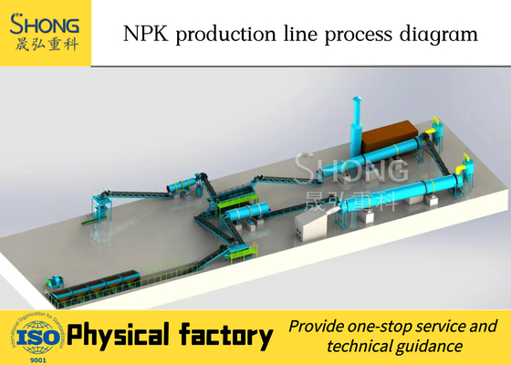 Dòng sản xuất phân bón hợp chất NPK công suất lớn 10000-200000TPY