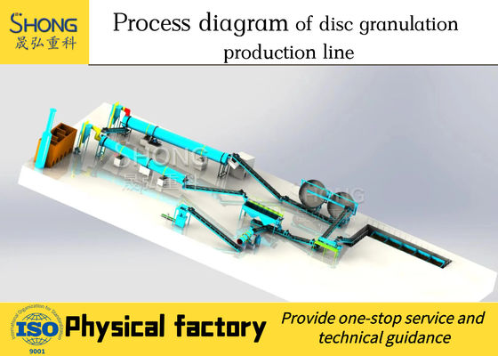 Disc Granulator dây chuyền sản xuất phân bón hữu cơ cho chất thải phân bón động vật với hạt hình quả bóng 1-2 T / h Capacity and Engineer Available Service Overseas