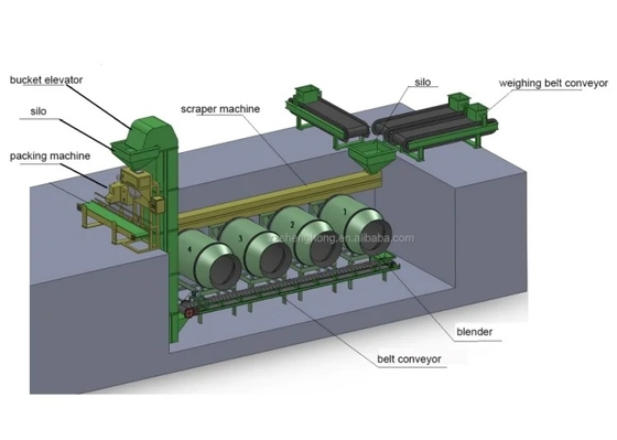 Thiết bị thiết yếu của Hệ thống Trộn, Trộn, Sấy và Làm mát 1-5t/h