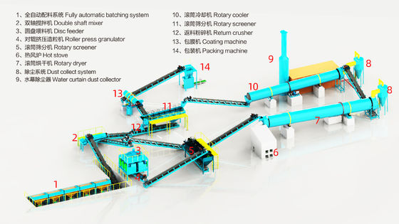 NPK Sản xuất phân bón hợp chất Granulation Complete Turnkey Solution