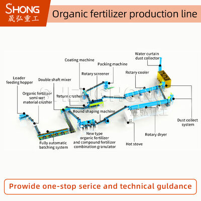 Dây chuyền sản xuất phân bón hữu cơ 1-20K tấn/năm 380V