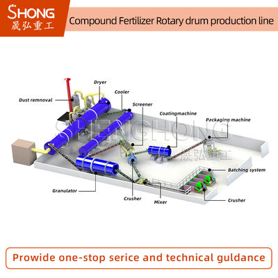 Dòng sản xuất phân bón NPK 5t/h Công suất hạt tròn