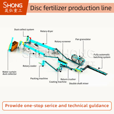 Dây chuyền sản xuất phân bón hữu cơ dạng hạt từ phân gia súc