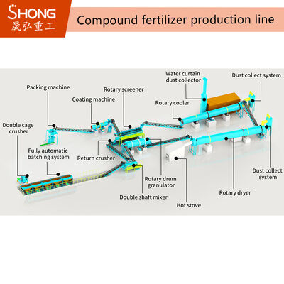 Dây chuyền sản xuất phân bón NPK công suất 100.000 tấn/năm với máy tạo hạt trống quay và công suất tùy chỉnh